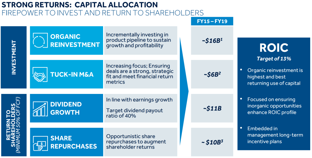 Medtronic stock analysis - shareholder return and capital allocation